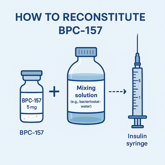How to Mix BPC‑157 (5mg) for Research: A Clear Step‑by‑Step Guide