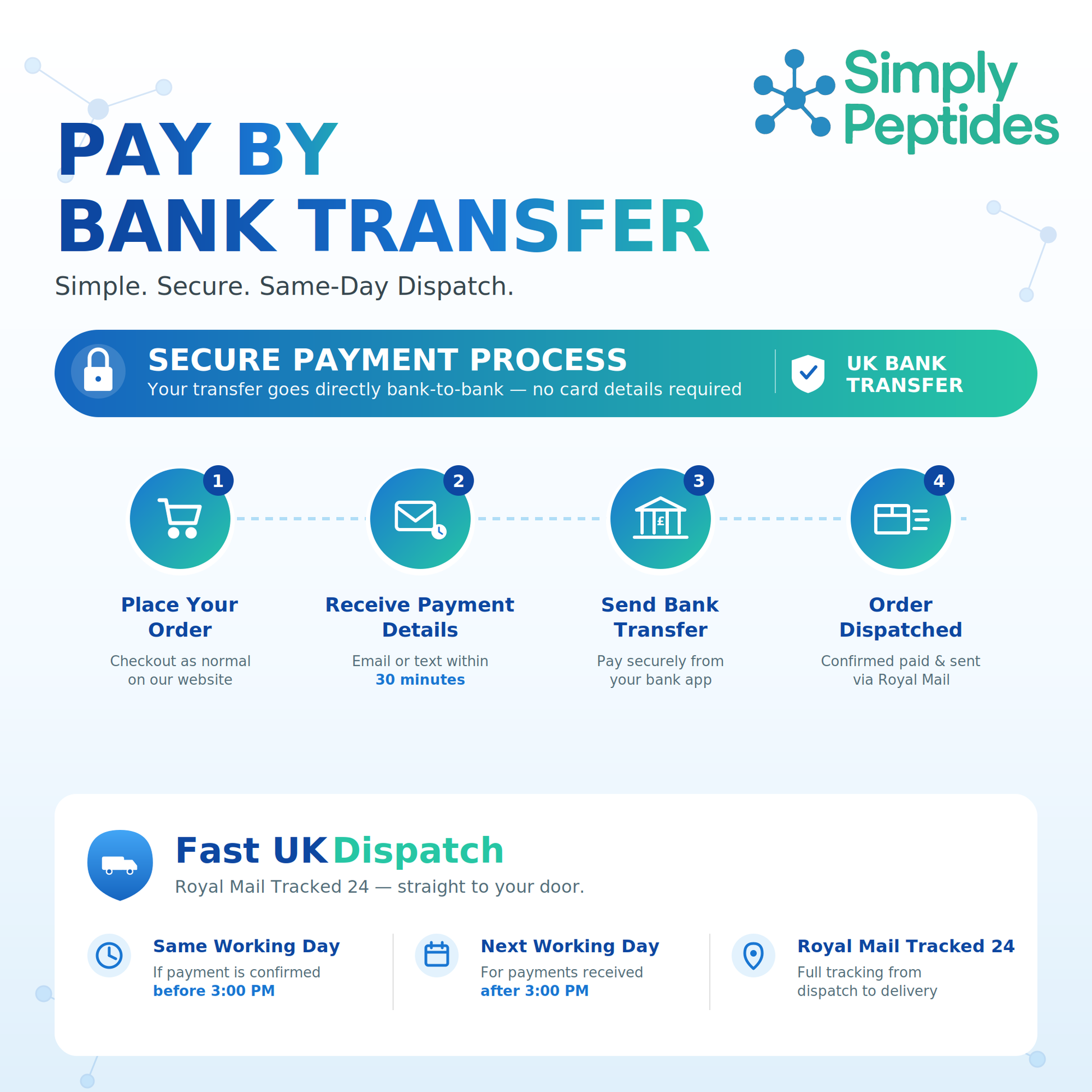Pay by Bank Transfer — Secure UK Payment with Same-Day Royal Mail Dispatch (Bank Only)